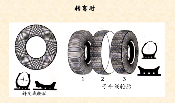 汽车基础知识（十二）你懂你的轮胎吗？