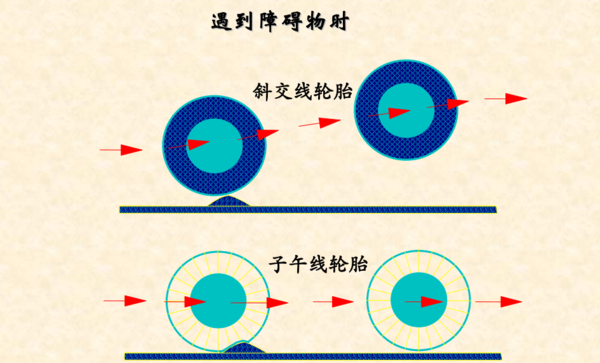 汽车基础知识（十二）你懂你的轮胎吗？