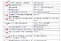 攻略：如何贷款买下100万的斯堪尼亚？
