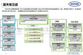 中汽中心: 2018年电动物流车市场分析