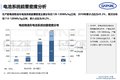 中汽中心: 2018年电动物流车市场分析