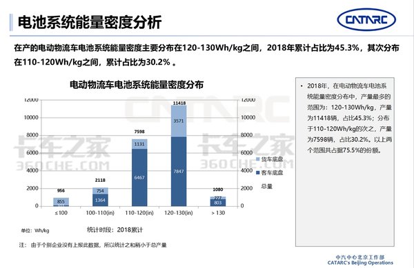 中汽中心: 2018年电动物流车市场分析