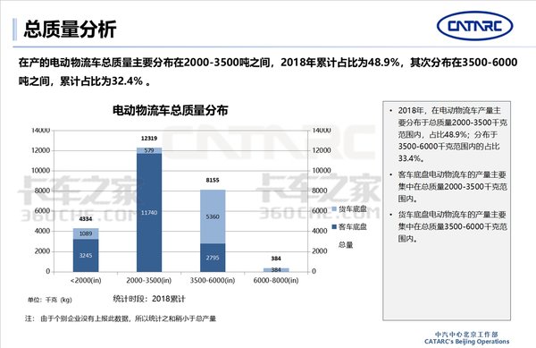 中汽中心: 2018年电动物流车市场分析