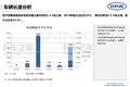 中汽中心: 2018年电动物流车市场分析