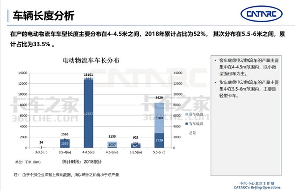 中汽中心: 2018年电动物流车市场分析