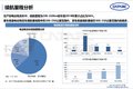 中汽中心: 2018年电动物流车市场分析