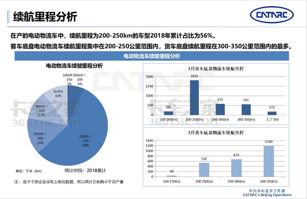 中汽中心: 2018年电动物流车市场分析