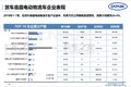中汽中心: 2018年电动物流车市场分析