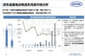 中汽中心: 2018年电动物流车市场分析