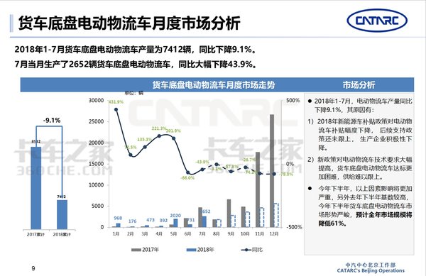 中汽中心: 2018年电动物流车市场分析