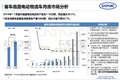 中汽中心: 2018年电动物流车市场分析