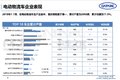 中汽中心: 2018年电动物流车市场分析