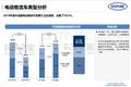 中汽中心: 2018年电动物流车市场分析