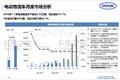 中汽中心: 2018年电动物流车市场分析
