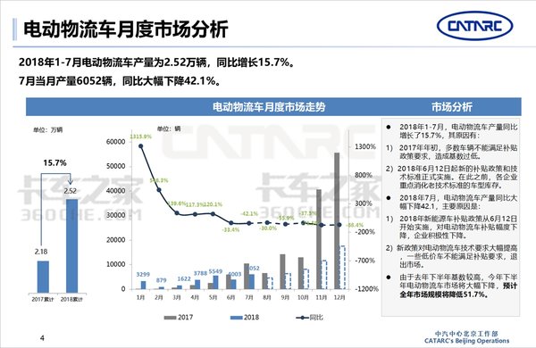 中汽中心: 2018年电动物流车市场分析