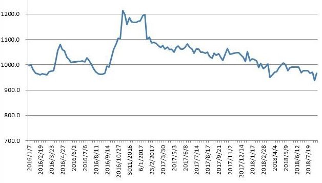 中国公路物流运价一周指数报告发布