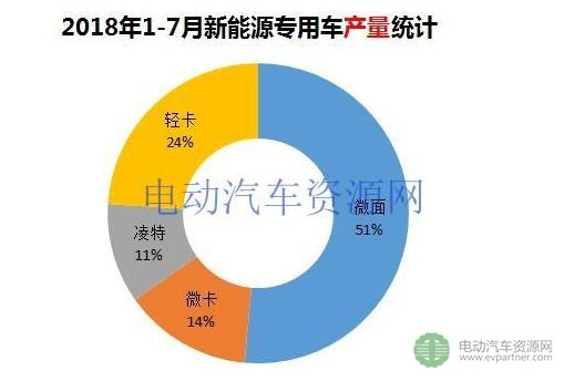 1-7Դרó 綯΢ռ51%