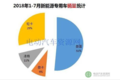 1-7Դרó 綯΢ռ51%