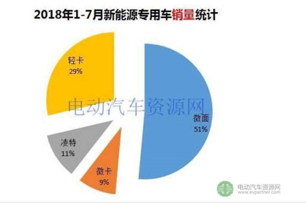 1-7Դרó 綯΢ռ51%