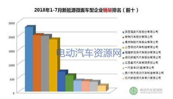 1-7Դרó 綯΢ռ51%