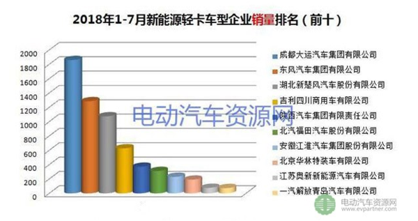 1-7Դרó 綯΢ռ51%