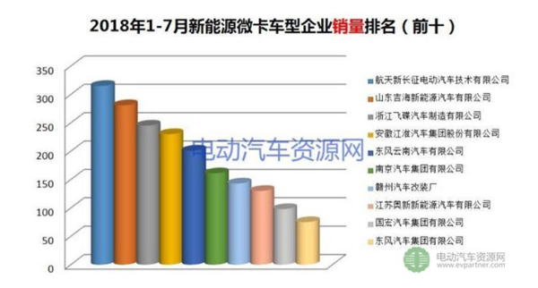 1-7Դרó 綯΢ռ51%