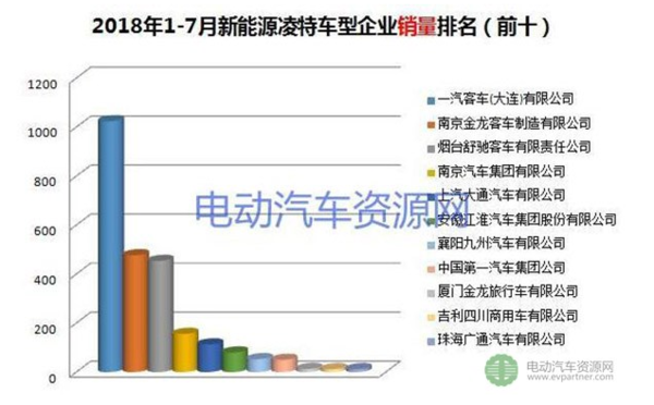 1-7Դרó 綯΢ռ51%