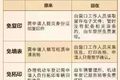 9月1日起，这些车辆福利政策就要来了！