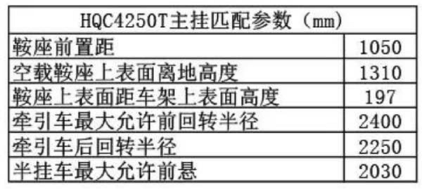 半挂车驱动轮打滑是什么原因引起的？