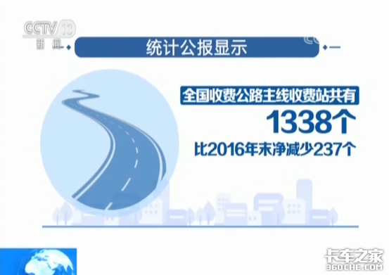 交通运输部:中国收费公路里程净减少7356公里