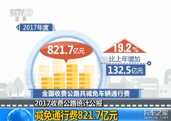 交通运输部:中国收费公路里程净减少7356公里