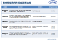 轻型商用车市场分析报告 H1产量破150万