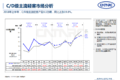 轻型商用车市场分析报告 H1产量破150万