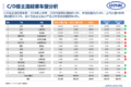 轻型商用车市场分析报告 H1产量破150万