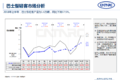 轻型商用车市场分析报告 H1产量破150万