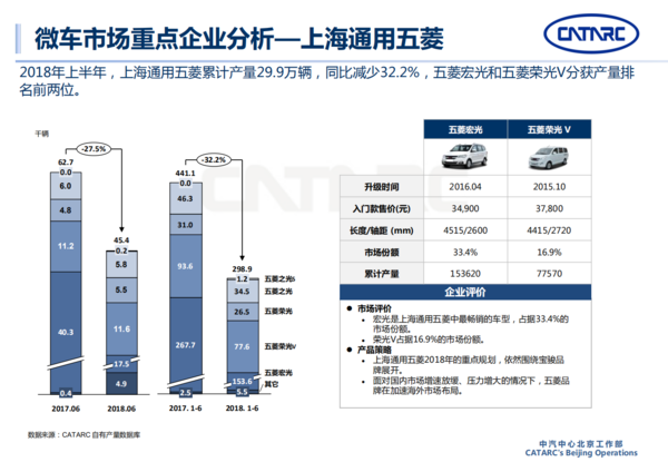 車部位名前 Kuruma