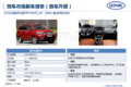 轻型商用车市场分析报告 H1产量破150万