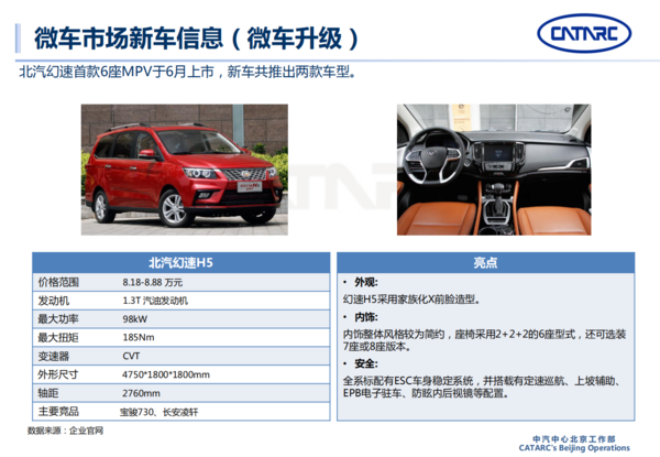 轻型商用车市场分析报告h1产量破150万 卡车之家 轻型商用车市场分析报告h1产量破150万 卡车之家