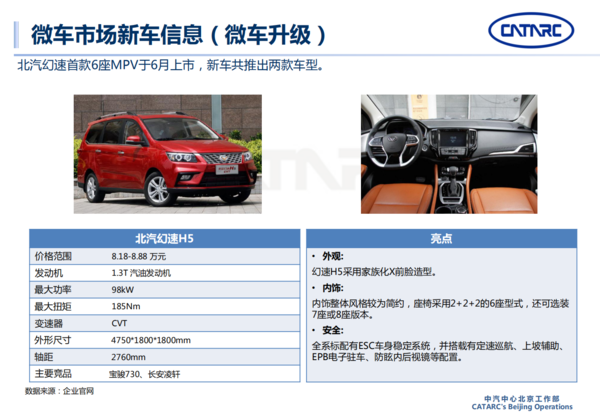 轻型商用车市场分析报告h1产量破150万 卡车之家