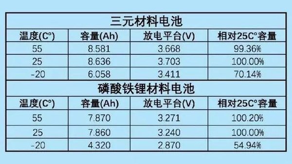 环保攻坚战一触即发，新能源车百花齐放