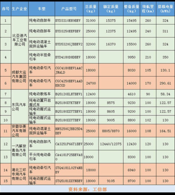 环保攻坚战一触即发，新能源车百花齐放