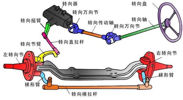 转向系统简图图片