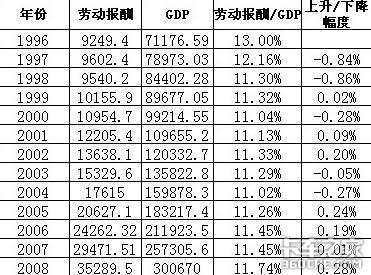 购买一辆用过的卡车是否计入gdp为什么_买了一辆车不到500万元,企业所得税允许一次性扣除并不是直接计入 管理费用