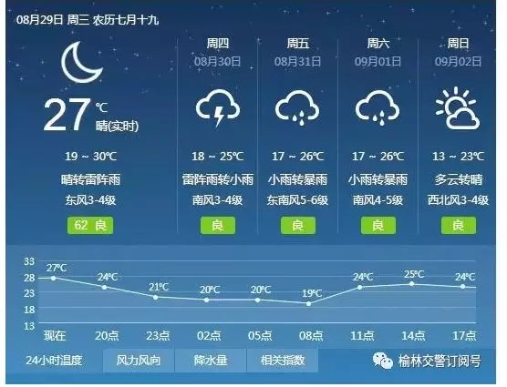 ��ľ�񸮶δ�³�&nbsp;����������������