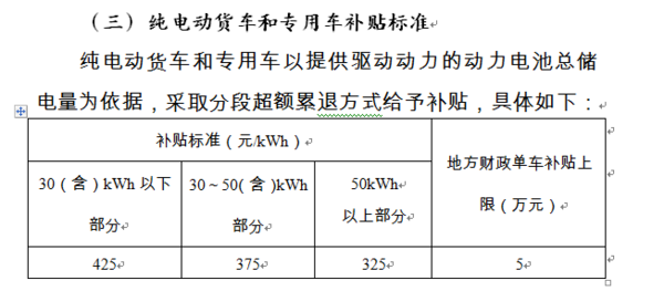 ���·���!&nbsp;���ڵ綯��������������50%