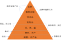 数千亿级的市场规模 冷链运输大有可为