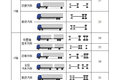 河南治超力度如何？执法重点关注这些