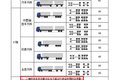 河南治超力度如何？执法重点关注这些