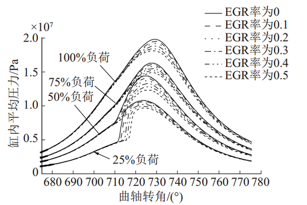 初探國六技術(shù)，EGR與非EGR優(yōu)劣勢對比