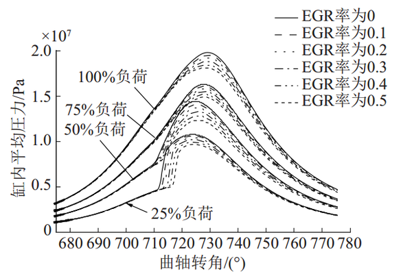 初探國(guó)六技術(shù)，EGR與非EGR優(yōu)劣勢(shì)對(duì)比